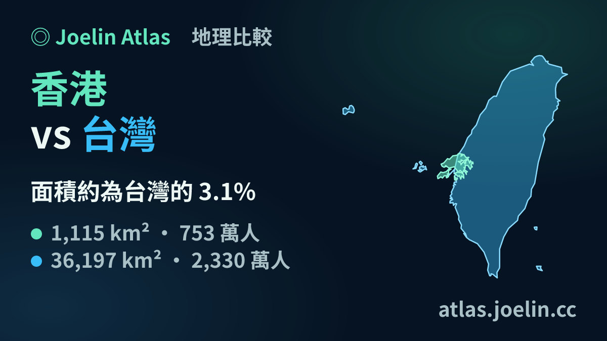 香港與台灣的同比例輪廓比較圖（Joelin Atlas）：台灣約是香港的 32.5 倍