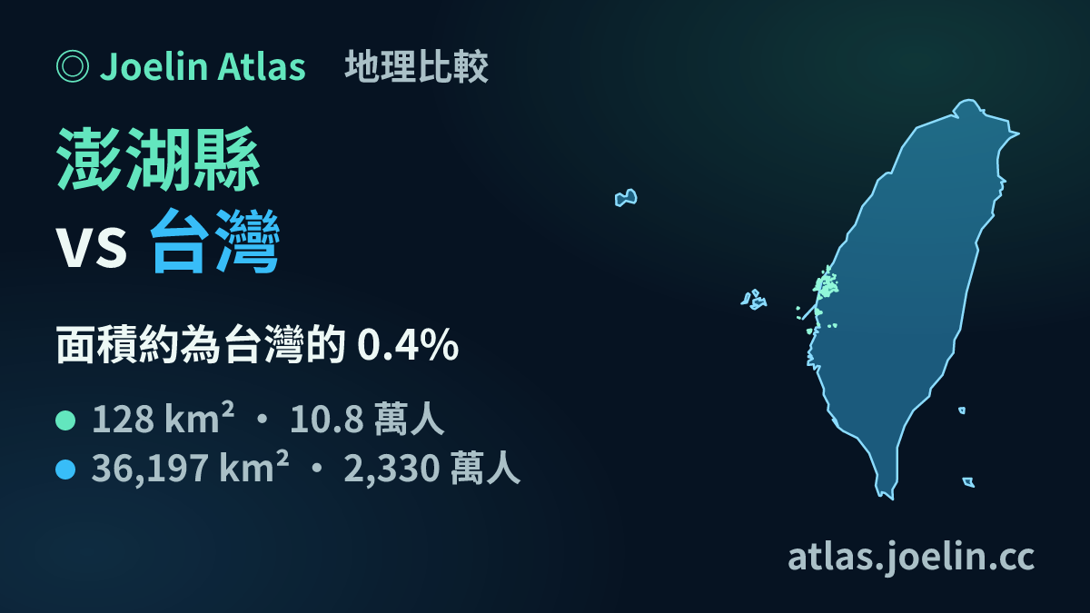 澎湖縣與台灣的同比例輪廓比較圖（Joelin Atlas）：台灣約是澎湖縣的 283 倍
