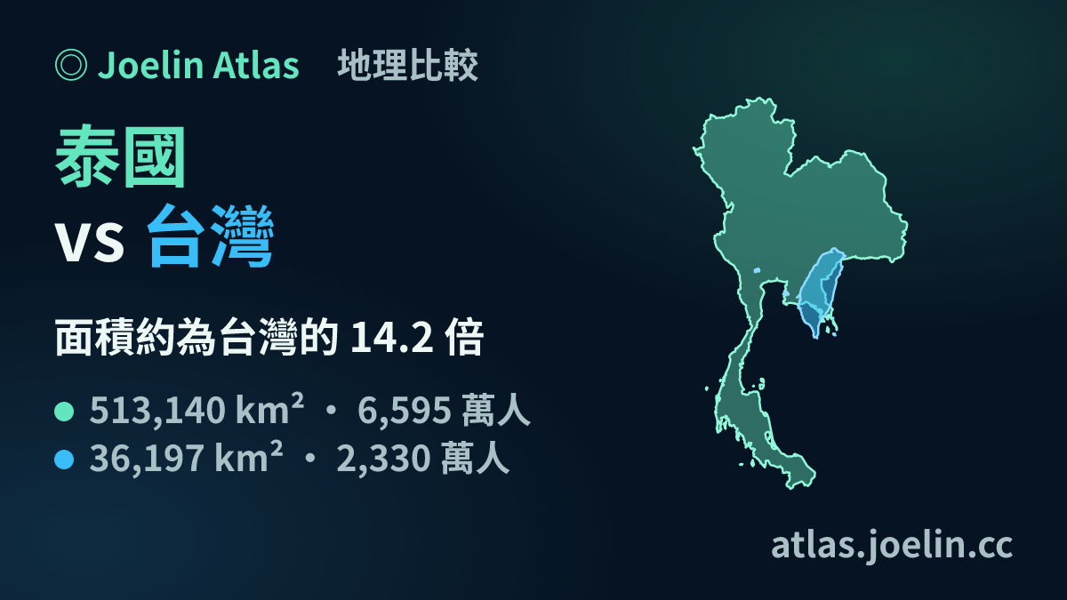 泰國與台灣的同比例輪廓比較圖（Joelin Atlas）：泰國面積約台灣 14.2 倍